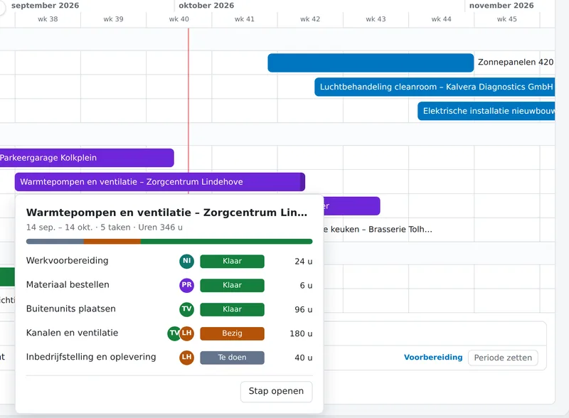 Een Gantt met taken